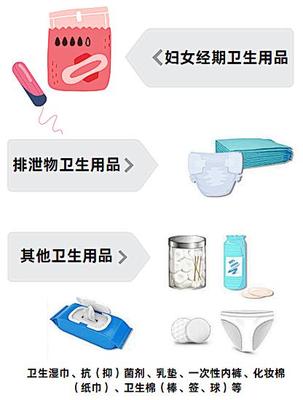 次拋生活更新！姨媽巾等一次性使用衛(wèi)生用品出新標(biāo)準(zhǔn)了！